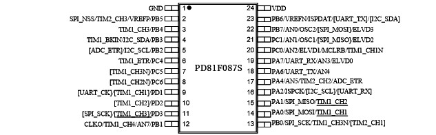 PD81F087S
