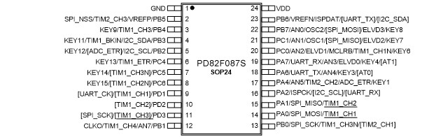 PD82F087S